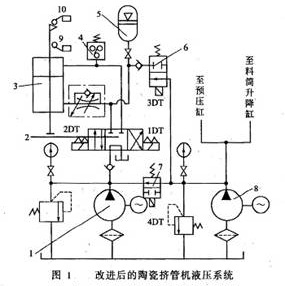 改進(jìn)後擠管機(jī)液壓系統(tǒng)圖