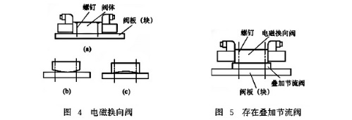 電磁換向閥、疊加閥