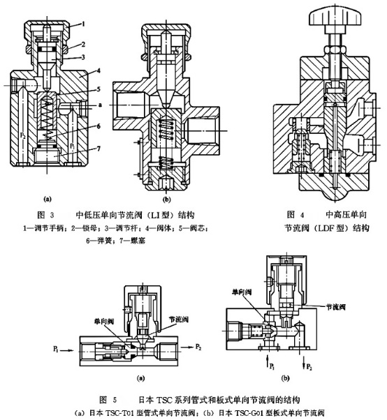 單向節(jié)流閥結(jié)構(gòu)